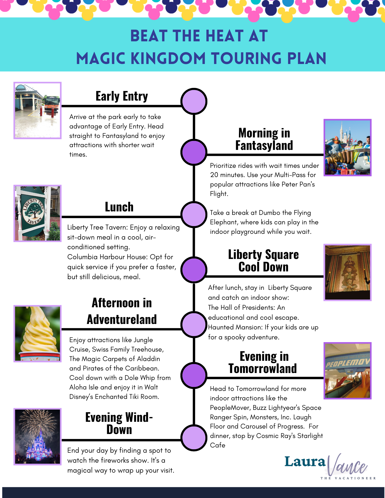 Daily itinerary for Magic Kingdom designed to help families plan breaks, indoor rides, and cool-down spots—perfect for how to stay cool at Disney World.